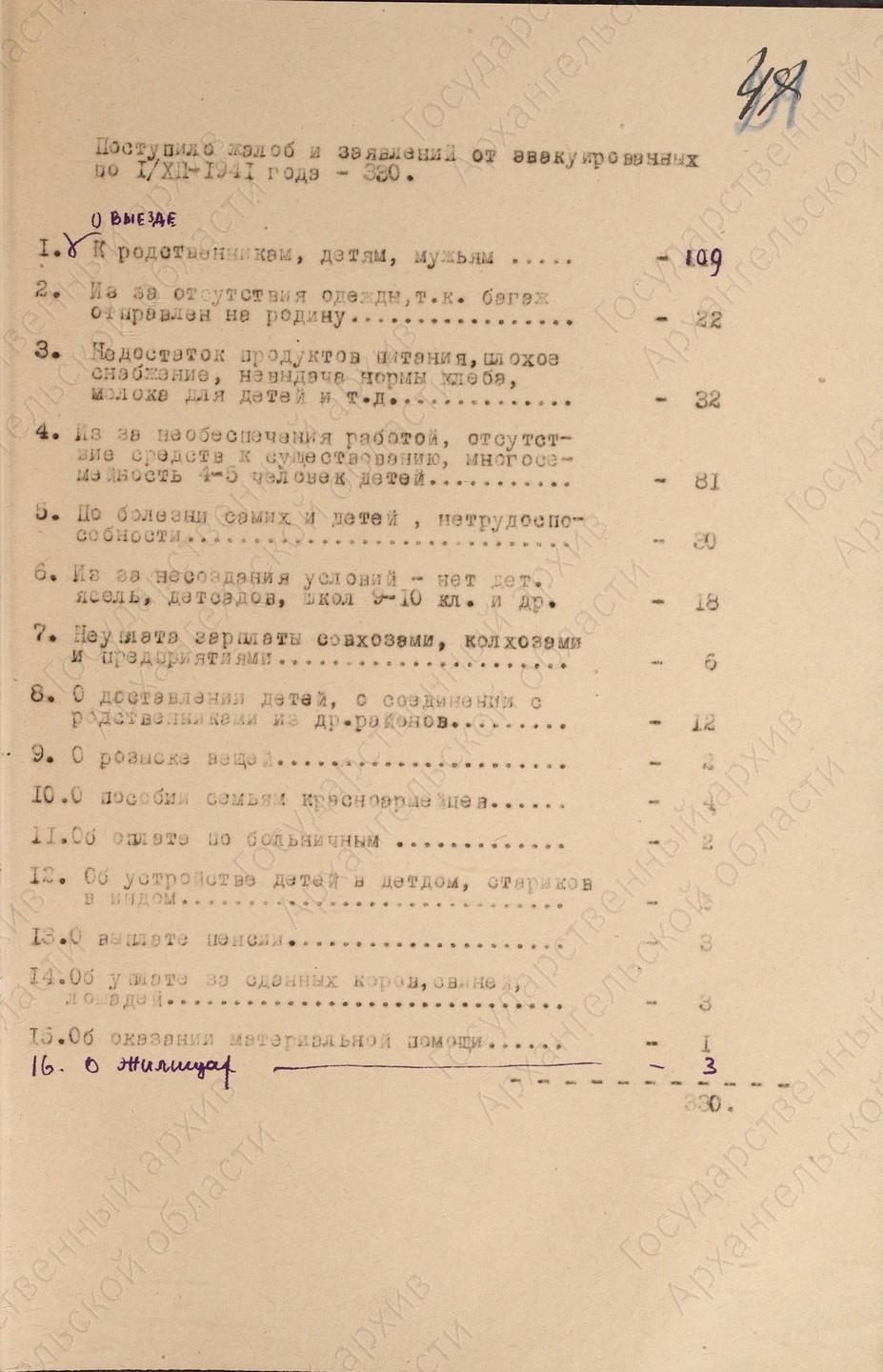 /exhibition/evakuatsiya-arkhangelsk/Раздел 2 Хозяйственное устройство и быт/